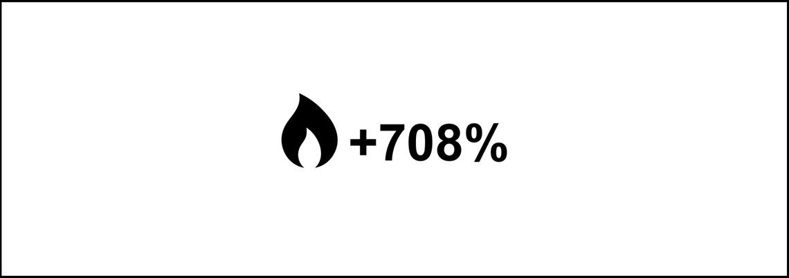 Prediction: Natural Gas Futures Gain 708%